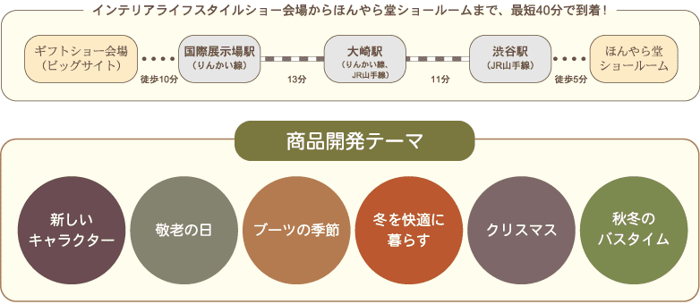 道順