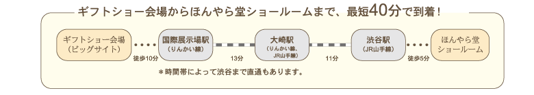 道順