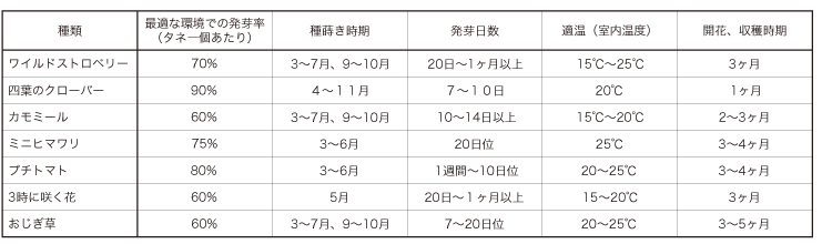 愛情いっぱいに育てると、このように育ちます