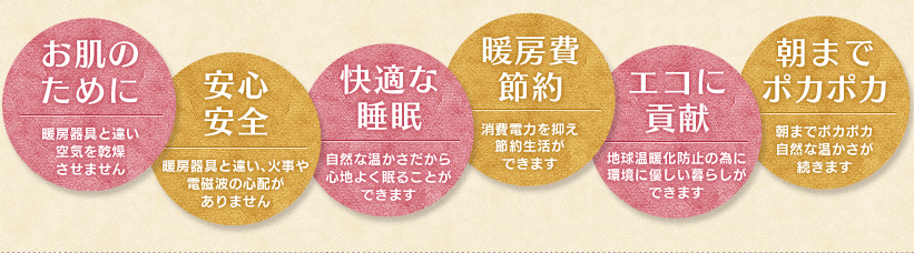 お肌のために・安心安全・快適な睡眠・暖房費節約・エコに貢献・朝までポカポカ